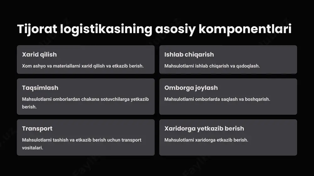 tijorat logistikasining asosiy tushunchalari - Page 4