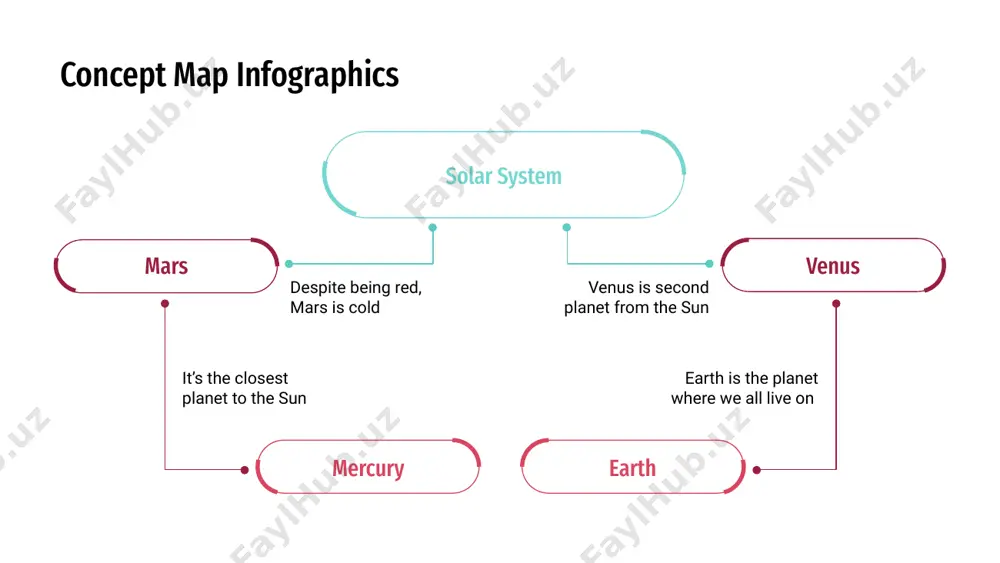 map infographics mercury is the closest planet to the sun mercury jupiter is the biggest planet jupiter venus is the second planet from the sun venus it’s the farthest planet from the sun neptune saturn concept map infographics the galaxy a planet 02 03 01 04 venus is the second planet from the sun venus it’s the third planet from the sun earth it’s the closest planet to the sun mercury saturn is a gas giant and has rings saturn connected by leads to concept map infographics saturn is the biggest planet of them all saturn jupiter is the biggest planet of them all jupiter mercury is the closest planet to the sun mercury earth is the third planet from the sun earth it’s the farthest planet from the sun neptune venus is the second planet from the sun venus concept map infographics neptune is the farthest planet from the …