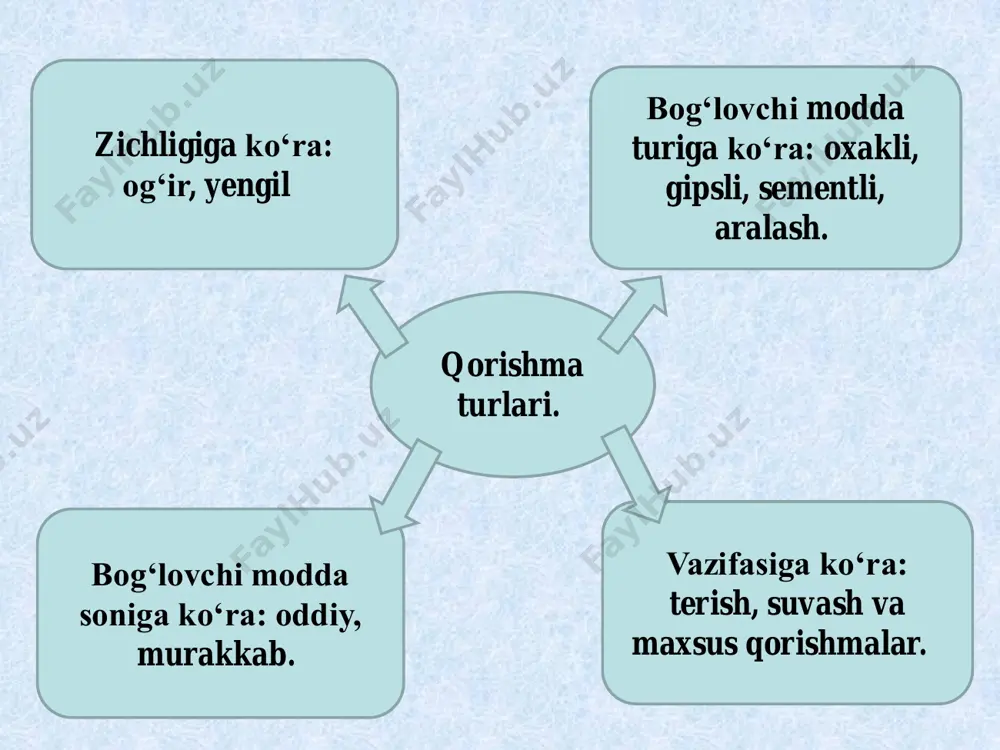 qurilish qorishmalari haqida ma'ruzalar - Page 4