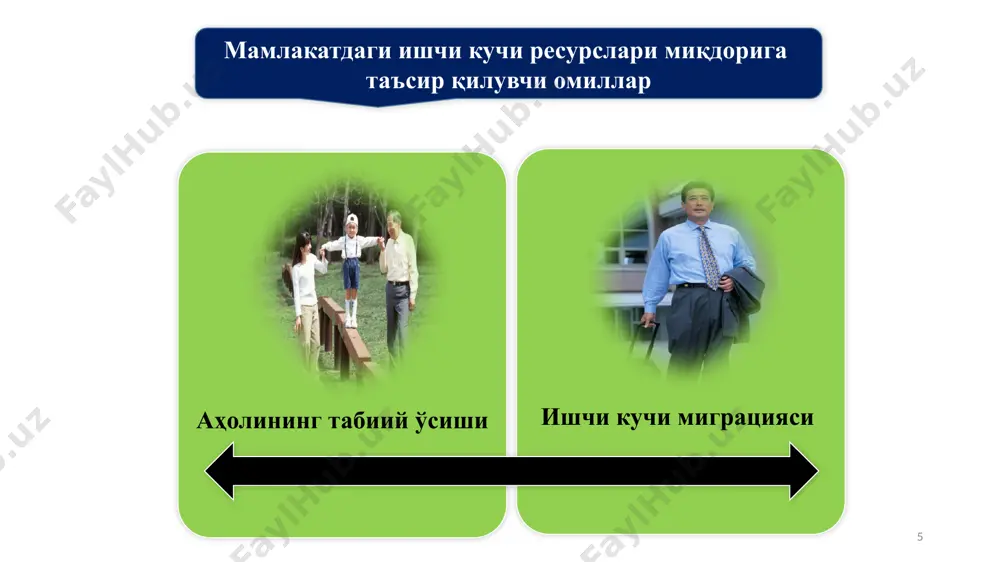 s xususiyatlari bandlik modellari bandlik modellarining xususiyatlari bandlikning klassik nazariyasi aholining to‘liq bandligi muayyan bozordagi raqobat mavjudligining zaruriy sharti sifatida belgilanadi, bu esa yalpi talabning yalpi taklifga mos kelishiga asoslanadi. keyns modeli bandlik bozor mexanizmi tomonidan muvozanatga kelmaydi, balki u davlatning ishsizlik va inflyatsiya darajasini tartibga solish bilan bog‘liq iqtisodiyotga aralashuvi natijasida barqarorlashadi. bandlikning industrial modeli moddiy ishlab chiqarish sohasining rivojlanishiga mutanosib holda sohada band bo‘lganlar miqdorining ortib borishi kuzatiladi. bandlikning postindustrial modeli moddiy ishlab chiqarish va unda ishlaydigan ishchilar ulushining pasayishi bir vaqtning o‘zida uning umumiy hajmi oshishiga olib keladi. bandlikning moddiy ishlab chiqarishdan xizmatlar sohasiga ko‘chish jarayoni boshlanadi. bandlikning yangi modeli ishlab chiqarish an’anaviy omillarining roli o‘zgaradi. bunda axborot va bilim alohida o‘rin egallaydi. asosiy rivojlanish intellektual faoliyatga qaratiladi. ushbu modelda ishlab chiqarish xizmatlari uchun yangi, yuqori malakali ish o‘rinlarini va aholiga xizmat ko‘rsatish bilan bog‘liq past malakali ish o‘rinlarini shakllantirish funksiyasini o‘z ichiga oladigan xizmat ko‘rsatish sohasi …