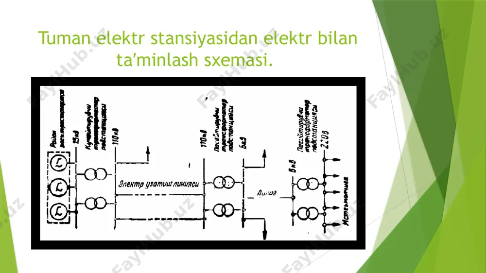 isolida ko‘rib chiqamiz. uning konstruktiv sxemasi keltirilgan. bu transformator magnit o‘tkazgich va unga o‘ralgan ikkita chulg‘amdan tarkib topgan. chulg‘amlardan biri 6 a kuchlanishli o‘zgaruvchan tok manbayiga ulanadi; bu chulg‘am birlamchi chulg‘am deyiladi. ikkinchi chulg‘amga isteʼmolchi ulanadi, bu chulg‘am ikkilamchi chulg‘am deyiladi. transformatorning ishlashi elektromagnit induksiya hodisasiga asoslangan. birlamchi chulg‘am o‘zgaruvchan tok manbayiga ulanganda shu chulg‘amning o‘ramlaridan o‘zgaruvchan tok o‘tadi, bu tok magnit o‘tkazgichda o‘zgaruvchan magnit oqim hosil qiladi. bu oqim magnit o‘tkazgichda tutashib, ikkala chulg‘amda eyk hosil qiladi: bir fazali ikki chulg‘amli transformator: a – konstruktiv sxemasi; b – prinsipial sxemasi. transformatorlarning tuzilishi uch fazali transformatorning magnit o‘tkazuvchisi. 3 transformatorlarning magnit o‘tkazgich yig‘ish sxemasi transformatorning magnit o‘zagi transformatorning umumiy ko‘rinishi: 1- cho‘lg‘amlar; 2- magnit o‘zak; 3-termosifon filtr; 4- izolyator; 5-radiatorli bak; 6-gaz chiqaruvchi truba;7-kengaytiruvchi bak transformatorning magnit o‘zagi: a) ustunli, b) qobiqli. 1. ustun; 2. to‘sin. uch ustunli transformatorning o’zaro bog‘langan magnit o‘tkazgichlari 2.3-rasmda ko‘rsatilgan, bu transformatorning xarakterli tomoni uning …