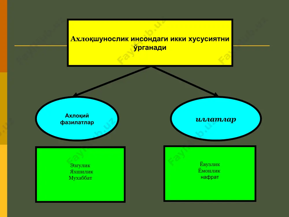 арварлик ғояси бутун иқтисодий ва ижтимоий муносабатлар сингиб кетиши лозим. ана шу ғоя кучли давлатдан кучли жамият сари боришининг маънавий омилидир. у бугунги ўзбекистон жамияти таррақиётининг барча сохаларида ўз аксини топмоқда. бурч. инсон хатти- ҳаракатида бурч ички маънавий зарурат, яъни ахлоқнинг муайян принциплари, нормаларига мувофиқ равишда шахснинг жамиятга, коллективга, кишиларга ва ўзига бўлган ахлоқий мажбуриятини англатади. бурч категорияси ахлоқнинг жамият ҳар бир аъзосига маълум талаблар қўйишини ифодаловчи императив (қатъий талаб, буйруқ, амр) характерда, яъни харакатга ундовчи, кишилараро муносабатни тартибга солиб туришда хатти- ҳаракатни танлаш мотивидир. ахлоқий онгнинг бу элементларининг ўзига хос хусусияти шундаки, унда ижтимоий мажбурият ихтиёрий мажбуриятга, маънавий ва ахлоқий заруриятга айланишдир. бурч ахлоқий онг ҳодиса сифатида шахс эркинлиги билан ахлоқий эркинлигининг кенгайтириб бориш ва шахс ахлоқий маъсулиятининг ўсиши билан шаклланиб боради. бурчни англаш ва хис этиш инсонга табиат томонидан берилган ҳислатдир дейишга бизда ҳеч қандай асос йўқ. бурч ижтимоий ҳаёт жараёнида вужудга келади ва индивидуал онгининг ривожланиб бориши …