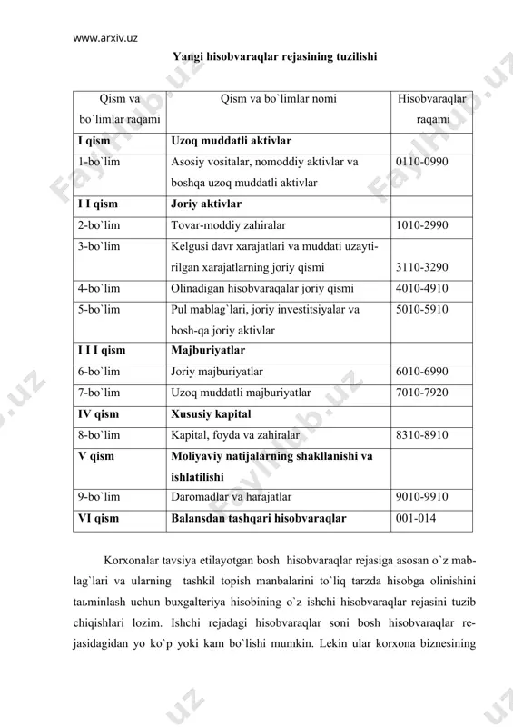 aqlar rejasida avval korxonaning aktivi, maj-buriyati, daromadi yoki xarajatini hisobga olish uchun ishlatilgan biror bir hisobvaraq o`rniga bir nechta yangi hisobvaraqlar ko`zda tutilgan. masalan, avval ishlatilgan «debitor va kreditorlar» deb nomlangan hisobvaraqning debet tomonida hisobga olib borilgan muomalalarni aks ettirish uchun, «хaridor va buyurtmachilardan olinadigan hisobvaraqlar», «alohida bo`linmalar, sho``ba va qaram xo`jaliklardan olinadigan hisobvaraqlar», «olinadigan foizlar», «olina-digan royalti» va x.k. kiritilgan. kredit tomonida ko`rsatilgan muomalalarni hi-sobga olish uchun esa, hozirda «тo`lanadigan foizlar», «royalti bo`yicha qarzdor-lik», «kafolatlar bo`yicha qarzdorlik» va x.k kabi hisobvaraqlar ko`zda tutil-gan. shu bilan birgalikda bu turdagi debitorlik va kreditorlik qarzlarining joriy va uzoq muddatli qismi alohida alohida hisobga olinadi. 5. arzon baho va tez eskiruvchan buyumlar anьanaviy hisobini o`zgarganligi. yangi hisobvaraqlar rejasida arzon baho va tez eskiruvchan buyumlar (12) va ularning eskirishini hisobga oluvchi (13) hisobvaraqlar mavjud emas hamda ularni an`anaviy tarzda hisobga olish tartibi o`zgartirildi. ilgari bu hisobvaraqlarda hisobga olingan korxona aktivlari endilikda 1080 «inventar va …