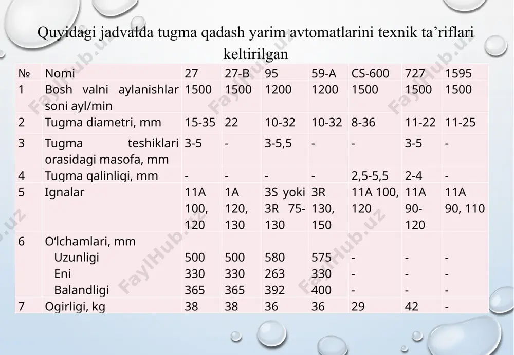 tugmatikish vaqadash yarim avtomatlar - Page 5