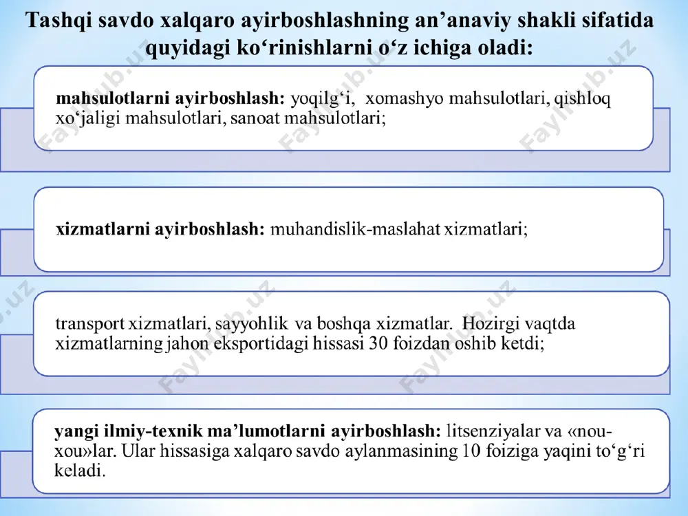 yuqori baholarni taklif qilgan ishlab chiqaruvchilarga berishi 2. afzal koʻrish tizimi – davlat birinchi navbatda litsenziyalarni ishlab chiqarish hajmi jihatdan yirik boʻlgan firma va kompaniyalarga hech qanday shart va talablarsiz beradi 3. xarajat usuli – davlat litsenziyalarni yirik ishlab chiqarish quvvatlariga va resurslarga ega boʻlgan firma va kompaniyalarga beradi eksport subsidiyalari turli shakllarda qoʻllaniladi. bularga: eksportga bojlarni joriy qilish natijasida milliy ishlab chiqaruvchilar yoʻqotishga duch keladilar. tashqi bozordagi baholarga nisbatan ichki bahoning kamayishidan iste’molchilar yutuqqa erishsa, davlat esa daromadga ega boʻladi tashqi savdo aylanmasi – muayyan davr uchun mamlakat eksporti va importi qiymatining miqdori hisoblanadi oʻzbekiston respublikasi jahonning 198 mamlakati bilan savdo aloqalarini amalga oshirib kelmoqda. etiboringiz uchun raxmat