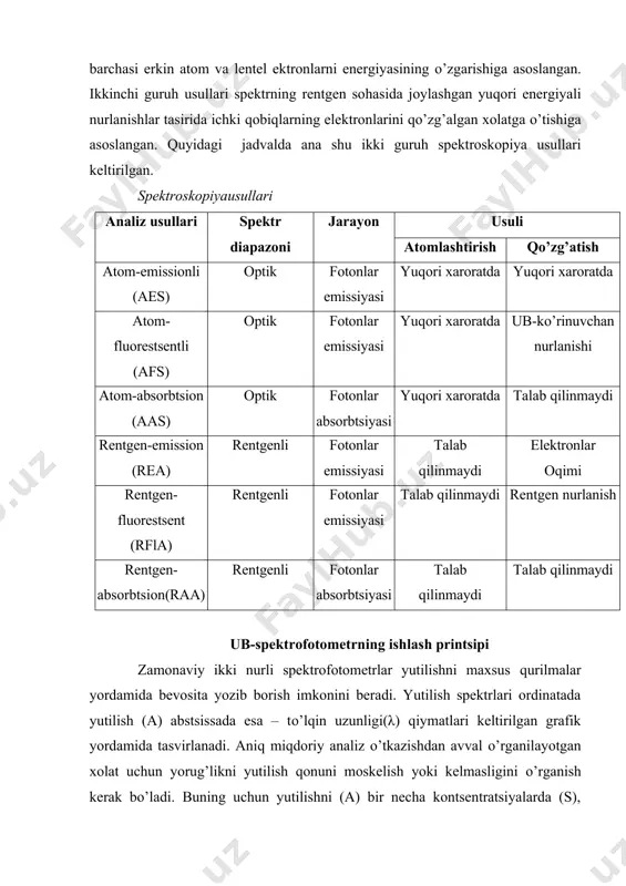igan to’g’ri chiziq hosil bo’lishi kerak. bu qonundan chetga chiqish manfiy yoki musbat chetlanishlar deb belgilanadi. ba’zida qonun bitta to’lqin uzunligida (λ1) bajariladi ,boshqa to’lqin uzunligida (λ2) bajarilmaydi. rasmda ub-va ko’rinuvchi sohada ishlaydigan spektrofotometrning tuzilishi tasvirlangan. nolli optik sistemaga ega bo’lga nikki nurli avtomatik spektrofotometrning sxemasi: 1–nurlanish manbai;2–monoxromator;3–attenyuator;4–taqqoslash kyuvetasi;5–uzgich;6–namuna zonasi;7–namuna solingan kyuveta;8–ko’zgu;9 –detektor;10–kuchaytirgich;11–servomotor;12–yozish qurilmasi 375 nm to’lqin uzunligi sohasida nurlanish manbai sifatida volframli qizdirish lampasi va kichi to’lqin uzunliklari uchun razryadli deyteriyli lampa xizmat qiladi. spektral ish jarayonida yorug’likning boshlang’ich qismi monoxromator (difraktsion panjara yoki kvartsli prizma) dan o’tib, aylanib turadigan ko’zguli sektor yordamida ikkita bir xildagi nurga bo’linadi. u navbatma- navbat nurni bitta kanal (ochiq sektor)ga o’tkazib ikkinchisi (ko’zguli sektor) da aks ettiradi. namuna tomonidan nur yutilishini o’lchash uchun namunadan va taqqoslash kyuvetalaridan o’tgan nurlarning intensivliklari taqqoslanadi. uzgichdan keyin ikkita nur navbat ma-navbat detektor (fotoko’paytirgich)ga beriladi va kuchaytiriladi. agar olinayotgan nur yutilish qiymatlari intensivliklari bir xil bo’lsa, kuchaytirgichdan keyin …