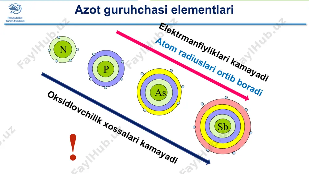 azot guruhchasi elementlari. azot - Page 4
