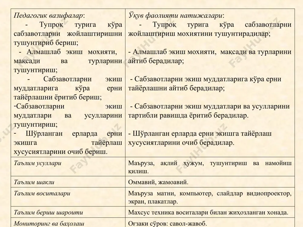 усиятлари, экиш муддатлари, ерни экишга тайёрлаш ва экиш усуллари. 2-слайд. режа: 1. алмашлаб экиш мохияти ва ундан мақсад. 2. сабзавотларни экиш муддатига кўра ерни тайёрлаш. 3.сабзавотларни экиш муддатлари ва усуллари. 1- илова адабиётлар рўйхати. президент и.а. каримовнинг “озиқ–овқат экинлари экиладиган майдонни оптималлаштириш ва уларни етиштиришни кўпайтириш чора-тадбирлари тўғрисида”ги 2008 йил октябрдаги фармони. и.а.каримовнинг “жахон молиявий иқтисодий инқирози, ўзбекистон шароитида уни бартараф этишнинг йўллари ва чоралари” – тошкент. “ўзбекистон” 2009. 11-14 бетлар. балашев н.н, земан г.о. сабзавотчлик. тошкент. “ўқитувчи”. 1981 йил. бўриев х.ч, зуев в.и, қодирхожаев о.к, мухамедов м, “очиқ жойларда сабзавот экинлари етиштиришнинг прегрессив теҳнологияси” 2002 йил. зуев в, абдуллаев а. сабзавот экинлари ва уларни етиштриш теҳнологияси. тошкент “ўзбекистон”, 1997 йил. зуев в.и., бўриев ҳ.ч., қодирхўжаев о., азимов б.б. картошкачилик. тошкент. 2005 йил. остонақулов т. э, зуев в.и, қодирхўжаев о.к, сабзавотчилик. тошкент 2009 йил. интернет сайтлари: vniissok @ mail.ru.vnisssok & copimail & cedilru. www. google.ru. агрофирма «гавриш». ziyonet. 2-илова «ақлий …