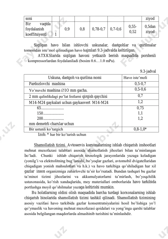jralib turadi, ularning kamchiligi esa faqat kichik foydali ish koeffitsiyenti va shovqinidir. atxkslarida ayrim texnologik operatsiyalarni bajarish uchun bu uskuna va asboblardan foydalaniladi. atxksni siqilgan havoga bo’lgan extiyoji quyidagicha aniqlanadi: geaq  , m 3 /min, bu yerda: g – siqilgan havo bilan ishlovchi barcha uskunalar, dastgohlar va qurilmalar tomonidan jami iste’mol qilinadigan havo hajmi, m 3 /min; e - bir vaqtda foydalanish koeffitsiyenti (istemolchilar soniga bog’liq- 0,9…0,52, iste’molchilar ko’payishi bilan u kichiklashadi); a – havo magistrallaridagi nojipslik natijasidagi yo’qotilish koeffitsenti – 1,1 …1,3. bir vaqtda foydalanish koeffitsiyenti miqdorlari 9.2-jadvalda keltirilgan 9.2-jadval iste’molchilar 1 2-3 4-6 7-10 11-20 21-40 40 dan soni ziyod bir vaqtda foydalanish koeffitsiyenti 1 0,9 0,8 0,78-0,7 0,7-0,6 0,55- 0,52 0,5dan ziyod siqilgan havo bilan ishlovchi uskunalar, dastgohlar va qurilmalar tomonidan iste’mol qilinadigan havo hajmlari 9.3-jadvalda keltirilgan. atxkslarida siqilgan havoni yetkazib berish maqsadida porshenli kompressorlardan foydalaniladi (bosim 0.6…1.0 mpa). 9.3-jadval uskuna, dastgoh va qurilma nomi havo …