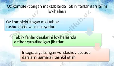 tabiiy fanlar darslarini loyihalash — PPTX
