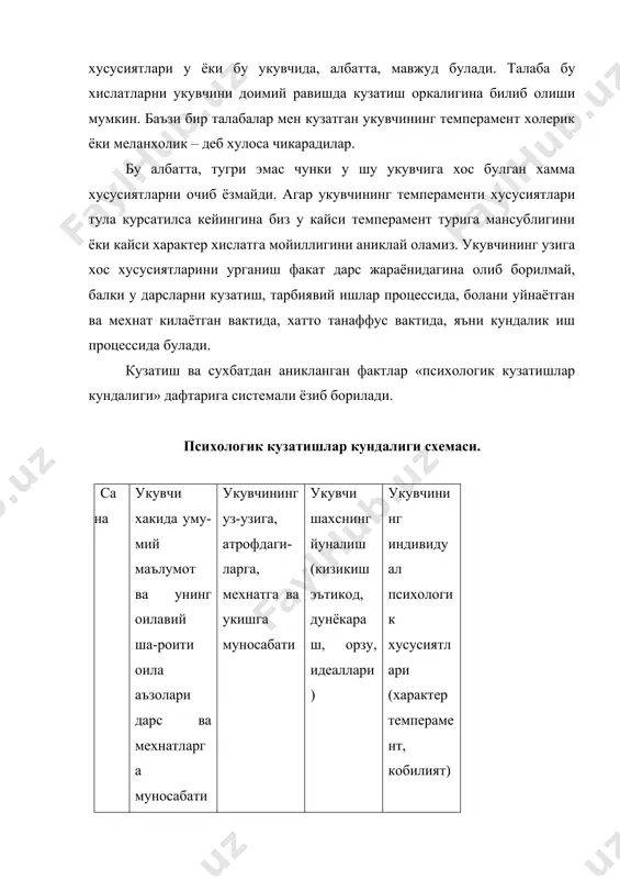 итувчи аввал талабанинг психологик маълумотларини куриб чикади ва бу маълумотларни тавсифномада баён этилганлигига караб уни бахолайди. i. укувчи шахсини урганиш ва унга педагогик психологик тавсифнома тузишнинг тахминий схемаси 1. укувчи хакида умумий маълумот. укувчининг исми ва фамилияси, тугилган йили, синфи, умумий жисмоний ривожланиши, соглиги, оилавий шароити, оила аъзолари билан муносабати. оилавий тарбия хусусиятлари. ii. синф жамоаси билан узаро муносабати, мактабга муносабати 1. синфга умумий тавсифнома (укувчиларнинг ривожланиши, тарбияси, синф жамоасининг анъаналари ва талаблари) 2. жамоада тутган урни (уртоклари орасидаги хурмати, уртокларининг унга муносабати). 3. синфдагиларга муносабати (уртокларини хурмат киладими, уларнинг фикрлари билан келиша оладими, ким билан дустлашган ва унинг сабаби, укувчилар билан келишмовчиликлар буладими ва унинг сабаблари) 4. синф жамоасида тутган урни кониктирадими ва у синф жамоаси орасида кандай булишни хохлар эди. 5. мактабга булган муносабати. 6. тарбиячи ва укитувчиларга муносабати, улар билан алокаси, уларга мухаббати, хурмати. iii. укишга муносабати 1. узлаштириш (бахолари, хамма фанларни бир хил узлаштирадими) билим даражаси. …