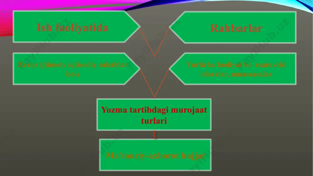 tavsifi, ya’ni ishga munosabati, mutaxassislik bo‘yicha mahorati, siyosiy saviyasi, tashkilotchilik qobiliyati, jamoat ishlarida ishtiroki, oilaviy ahvoli, hulq-atvori, hatto ba’zida siyrati, jamoa a’zolariga munosabati, qanday mukofotlarga sazovor bo‘lganligi va boshqa asosiy rag‘batlantirishlari qayd etiladi. xolis bo‘lish uchun kamchiligi ham ko‘rsatilib, istak bildiriladi. uchinchi qismda esa yuqorida bayon qilinganlardan xulosa chiqariladi va tavsifnoma qanday maqsadda yoki nima uchun berilayotganligi ko‘rsatiladi. tavsifnoma matni uchinchi shaxs tomonidan bayon qilinadi. tavsifiy matnlarda shaxs, narsa, voqea-hodisaning muhim belgilari aniq ma’lumotlar, sifatlovchi ifodalar orqali bayon qilinadi. tavsiflashda shaxs yoki narsa-voqeani xolisona baholash bilan birga unga munosabat bildirish ham muhim hisoblanadi. bunday matnlar tilida xarakter-xususiyatni ifodalovchi sifatlar, bclgining ortiqlik darajasini ifodalovchi leksik-grammatik vositalar, yasama sifatlar faol ishlatiladi. shuningdek, shaxs harakat-holatining belgisini ifodalovchi ravishlardan o‘rinli foydalanish talab qilinadi. tavsifnomada tavsiflanayotgan shaxs haqidagi ma’lumotlar bir-biridan vergul bilan ajratib yoziladi. masalan: ...ning 2- bosqich talabasi, 2002-yilda tug‘ilgan, o‘zbek... kabi. tafu iqtisod fakultetining 2-kurs talabasi, 2001-yilda tug’ilgan,o’zbek nazar shukurovga tavsifnoma nazar shukurov …