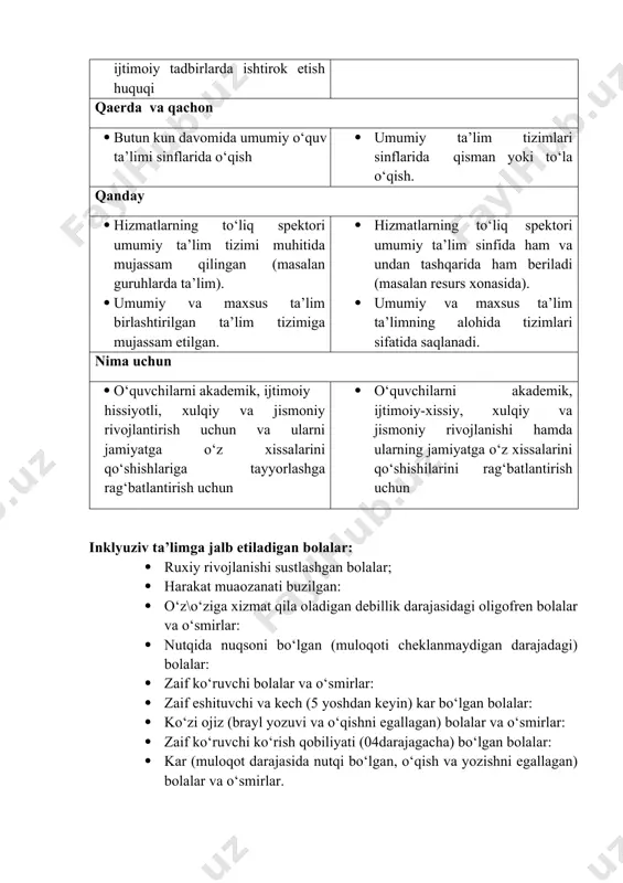 spektori umumiy ta’lim tizimi muhitida mujassam qilingan (masalan guruhlarda ta’lim). · umumiy va maxsus ta’lim birlashtirilgan ta’lim tizimiga mujassam etilgan. · hizmatlarning to‘liq spektori umumiy ta’lim sinfida ham va undan tashqarida ham beriladi (masalan resurs xonasida). · umumiy va maxsus ta’lim ta’limning alohida tizimlari sifatida saqlanadi. nima uchun · o‘quvchilarni akademik, ijtimoiy hissiyotli, xulqiy va jismoniy rivojlantirish uchun va ularni jamiyatga o‘z xissalarini qo‘shishlariga tayyorlashga rag‘batlantirish uchun · o‘quvchilarni akademik, ijtimoiy-xissiy, xulqiy va jismoniy rivojlanishi hamda ularning jamiyatga o‘z xissalarini qo‘shishilarini rag‘batlantirish uchun inklyuziv ta’limga jalb etiladigan bolalar: · ruxiy rivojlanishi sustlashgan bolalar; · harakat muaozanati buzilgan: · o‘z\o‘ziga xizmat qila oladigan debillik darajasidagi oligofren bolalar va o‘smirlar: · nutqida nuqsoni bo‘lgan (muloqoti cheklanmaydigan darajadagi) bolalar: · zaif ko‘ruvchi bolalar va o‘smirlar: · zaif eshituvchi va kech (5 yoshdan keyin) kar bo‘lgan bolalar: · ko‘zi ojiz (brayl yozuvi va o‘qishni egallagan) bolalar va o‘smirlar: · zaif ko‘ruvchi ko‘rish qobiliyati (04darajagacha) …