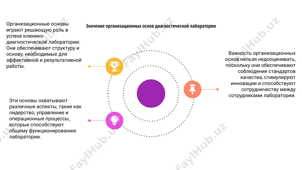 изировать свою деятельность. эффективное распределение ресурсов предполагает балансирование потребностей различных отделов лаборатории для обеспечения бесперебойного функционирования. это требует тщательного планирования и координации для удовлетворения потребностей как пациентов, так и медицинских работников. в конечном итоге оптимизация распределения ресурсов в диагностической лаборатории приводит к улучшению результатов лечения пациентов и повышению удовлетворенности заинтересованных сторон. сосредоточив внимание на эффективности и результативности, лаборатории могут предоставлять высококачественные диагностические услуги для поддержки принятия решений в сфере здравоохранения. проблемы и тенденции в организационных основах диагностических лабораторий 03 организационные основы клинико-диагностической лаборатории имеют решающее значение для обеспечения эффективной работы и качественного ухода за больными. проблемы в этой области часто включают в себя управление сложными диагностическими тестами, обеспечение соответствия нормативным требованиям и оптимизацию рабочих процессов. 01 тенденции в организационных основах диагностических лабораторий вращаются вокруг интеграции передовых технологий, таких как искусственный интеллект и автоматизация, для повышения точности и скорости диагностических исследований. сотрудничество с поставщиками медицинских услуг и внедрение процесса принятия решений …