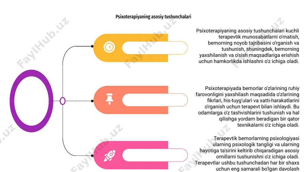 ga hissa qo'shadi, bemorlarning aqliy va hissiy farovonligi haqida qimmatli tushunchalarni beradi. psixoterapiya - bu ruhiy kasalliklarga chalingan bemorlarga yordam beradigan davolash shakli. terapevtik bemorlarning psixologiyasini tushunish samarali terapiyaning muhim jihati hisoblanadi. 01 02 psixoterapiya usullari va aralashuvlar bemorning ehtiyojlarini qondirish uchun turli yondashuvlarni qo'llaydi. bularga kognitiv-xulq-atvor terapiyasi, psixoanaliz yoki gumanistik terapiya kiradi. 03 terapevtlar ushbu usullarni bemorlarga engish ko'nikmalarini rivojlantirishga va hissiy qiyinchiliklarni engishga yordam berish uchun ishlatadilar. maqsad - ruhiy farovonlik va umumiy hayot sifatini yaxshilash. psixoterapiya texnikasi va aralashuvi psixoterapiyaga madaniy ta'sirlar terapevtik bemorlarning psixologiyasiga madaniy omillar katta ta'sir ko'rsatadi, ularning psixoterapiyaga bo'lgan munosabati va turli terapevtik usullarni qabul qilish qobiliyati shakllanadi. madaniy ta'sirlar odamlarning psixoterapiyani qanday idrok etishi va boshdan kechirishida muhim rol o'ynaydi, ularning munosabati, kutishlari va terapevtik jarayonda ishtirok etish istagiga ta'sir qiladi. psixoterapiyaga madaniy ta'sirlarni tushunish terapevtlar uchun samarali va madaniy jihatdan sezgir davolanishni ta'minlash, bemorlar bilan chuqurroq aloqani rivojlantirish va ijobiy terapevtik …