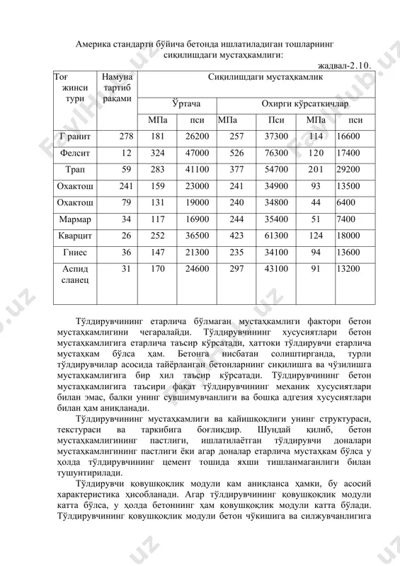 солиштирганда, турли тўлдирувчилар асосида тайёрланган бетонларнинг сиқилишга ва чўзилишга мустаҳкамлигига бир хил таъсир кўрсатади. тўлдирувчининг бетон мустаҳкамлигига таъсири фақат тўлдирувчининг механик хусусиятлари билан эмас, балки унинг сувшимувчанлиги ва бошқа адгезия хусусиятлари билан ҳам аниқланади. тўлдирувчининг мустаҳкамлиги ва қайишқоқлиги унинг структураси, текстураси ва таркибига боғлиқдир. шундай қилиб, бетон мустаҳкамлигининг пастлиги, ишлатилаётган тўлдирувчи доналари мустаҳкамлигининг пастлиги ёки агар доналар етарлича мустаҳкам бўлса у ҳолда тўлдирувчининг цемент тошида яхши тишланмаганлиги билан тушунтирилади. тўлдирувчи қовушқоқлик модули кам аниқланса ҳамки, бу асосий характеристика ҳисобланади. агар тўлдирувчининг қовушқоқлик модули катта бўлса, у ҳолда бетоннинг ҳам қовушқоқлик модули катта бўлади. тўлдирувчининг қовушқоқлик модули бетон чўкишига ва силжувчанлигига катта таъсир кўрсатади. тўлдирувчилар ишлаб чиқаришда ишлатиладиган тоғ жинсларининг ўртача сиқилишдаги мустаҳкамлиги 200мпа ни ташкил этади, бироқ кўпгина сифатли тўлдирувчилар олишда ишлатиладиган тоғ жинсининг ўртача сиқилишдаги мустаҳкамлиги 80мпа ни ташкил этади. шуни таъкидлаш лозимки, тўлдирувчи мустаҳкамлиги бетон маркасидан юқори бўлиши керак, чунки фактик зўриқиш, яъни алоҳида тўлдирувчилар ва цемент тоши …
