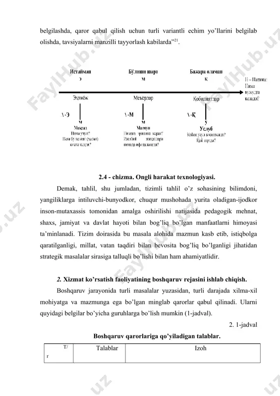 hi lozim. barcha qaror, ko’rsatma, qoidalar bir-biri bilan bog’lanadi. shuningdek, ular oldindan qabul qilingan va amaldagi qarorlar bilan muvofiqlashtiriladi. 3. huquq va javobgarlik doirasida bo’lishi lozim. rahbar qarorni o’ziga berilgan huquqlar doirasidagina qabul qilishi mumkin. bu erda gap boshqarishning barcha bo’g’inlarida huquq va javobgarlik ko’lami nisbati to’g’risida boryapti. huquqlar katta, mas’uliyati esa kam bo’lsa, ma’muriy o’zboshimchalikka, o’ylamasdan qaror qabul qilishga yo’l ochiladi. huquqlar, mas’uliyat katta bo’lsa, bu ham hech qanday naf keltirmaydi. 4. aniq va to’g’ri yo’nalishga ega bo’lishi kerak. har qanday qaror va aniq bajaruvchiga tushunarli bo’lishi lozim. qarordan bir necha ma’no kelib chiqishiga va uni turlicha talqin qilish yoki tushunishga yo’l qo’ymaslik kerak. 5. vaqt qisqa kerak. bo’yicha bo’lishi axborotlar bilan ishlash vaqtini tejash maqsadida qisqa muddatli qarorlar qabul qilinishi lozim. 6. vaqt aniq lozim. bo’yicha bo’lishi har qanday qarorning bajarilish muddati aniq ko’rsatilishi kerak. aks holda uning bajarilishini ob’ektiv nazorat qilish imkoniyatiga ega bo’linmaydi. 7. tezkor bo’lishi …