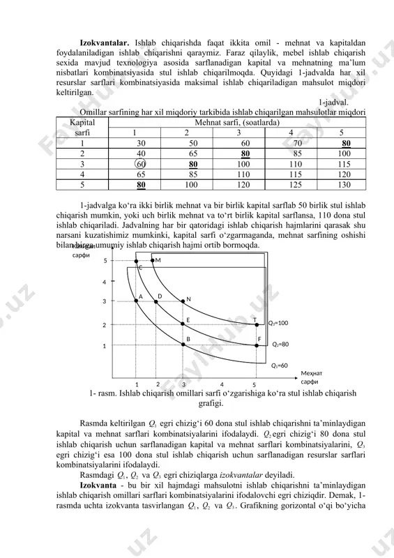 xo‘jalik korxonasining berilgan mehnat resurslaridan va texnikadan (ishchilarning fond bilan qurollanganlik darajasida) foydalangan holda ma’lum vaqt oralig‘ida qancha mahsulot ishlab chiqarishini ifodalash mumkin. mahsulot ishlab chiqarish ko‘proq qo‘l mehnatiga asoslangan bo‘lsa (masalan, nonni qo‘l mehnati asosida ishlab chiqarilsa), u holda ishlab chiqarish funksiyasini faqat sarflangan mehnatga bog‘liq ravishda yozish mumkin: . agar mahsulot ishlab chiqarishda ko‘proq kapital ishtirok etsa, ya’ni mahsulot ishlab chiqarish yuqori kapital sig‘imiga ega bo‘lsa, ishlab chiqarish funksiyasini ko‘rinishida yozish mumkin. “the relationship behveen the inputs to the production process and the resulting output is described by a production function. a production function indicates the highest output q that a firm can produce for every specified combination of inputs. for simplicity, vve will assume that there are two inputs, labor l and capital k. we can then write the production function as q = f(k,l) this equation relates the quantity of output to the quantities of the …