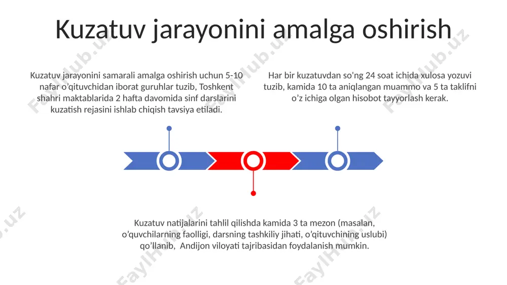 un qo'shimcha mashg'ulotlar tashkil etish zarurati ma'lum bo'ldi. toshkent shahridagi 10 ta maktabda o'tkazilgan test sinovlari natijalari, o'quvchilarning 35% ingliz tili bo'yicha o'rtachadan past ball olganligini ko'rsatdi, bu esa o'qituvchilarning uslubiy tayyorgarligiga qo'shimcha e'tibor qaratishni talab qiladi. o'zbekistonning 2023-yilgi ta'lim standartlariga muvofiq, har bir o'quvchi yillik bahosi 5 balldan kam bo'lsa, individual yordam rejasini tuzish va uning amalga oshirilishini kuzatish majburiy hisoblanadi. o'qituvchining monitoring faoliyatini tashkil etishdagi roli o'qituvchi samarqanddagi 5-maktabda o'quvchilarning 3 ta asosiy fan bo'yicha bilimlarini baholash uchun monitoring jarayonini rejalashtiradi va 10 kun davomida kuzatuvlar olib boradi. monitoring natijalari bo'yicha o'qituvchi 20 nafar o'quvchining matematikadan 70% dan kam ball olganini aniqlab, individual yordam rejalarini ishlab chiqadi va toshkent shahridagi seminarlarda o'rganilgan uslublardan foydalanadi. xorazm viloyatidagi maktablarda amalga oshirilayotgan monitoring tizimida o'qituvchining 4 bosqichli baholash mexanizmini qo'llash orqali o'quvchilarning yutuqlari va qiyinchiliklari aniqlanadi va 15 kun ichida tegishli choralar ko'riladi. o'qitish jarayonini yaxshilash samarqanddagi 2023-yilgi ta'lim islohotlari natijasida …