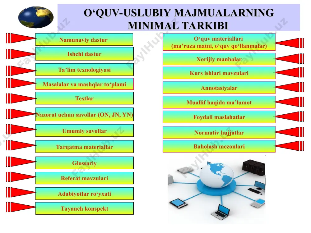 o'quv-uslubiy majmualar – o‘quv jarayoni sifatini оshirishning asоsiy оmillaridan biri - Page 3
