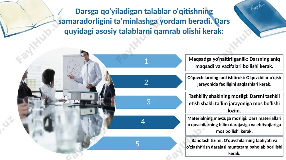 avzuni umumlashtirish, mustahkamlash, o’quvchilarning bilim darajasini baholash. bu bosqichda o’qituvchi o’quvchilarning o’zlashtirganini tekshiradi va kerakli tuzatishlar kiritadi. 3. o’quvchilarning guruhlarga bo’linishi: an’anaviy sinf-dars shaklida o’quvchilar asosan bir xil sinfda o’qiydilar. o’qituvchi sinfni bir to’plam sifatida boshqaradi, shuning uchun o’quvchilar umumiy darsga qatnashib, birgalikda ishlashadi. shuningdek, o’quvchilar o’zaro munosabatda bo’lib, bir-biridan o’rganishlari mumkin. 4. darsda ishlatiladigan metodlar: an’anaviy sinf-dars shaklida ko’pincha tushuntirish, savol-javob va amaliy mashqlar kabi metodlar qo’llaniladi. o’qituvchi o’zining bilimlarini o’quvchilarga tushuntirishda yorituvchi, so’rovli va tushuntiruvchi metodlardan foydalanadi. 5. darsning baholash tizimi: an’anaviy sinf-dars shaklida o’quvchilarning o’zlashtirishi va faoliyati o’qituvchi tomonidan baholanadi. o’qituvchi o’quvchilarning bilimini savol-javob, test, mashq yoki amaliy ishlar orqali tekshiradi va natijalarga asoslangan baho qoyadi. an’anaviy sinf-dars shaklining afzalliklari: - tizimli va tartibli: darslar aniq rejalashtirilgan va belgilangan vaqtga asoslanadi, bu o’quvchilarning tartibli o’rganishiga yordam beradi. - o’qituvchi nazorati: o’qituvchi dars davomida barcha jarayonlarni boshqaradi va o’quvchilarning har birini e’tiborga olib, yordam berishi mumkin. - o’quvchilarning …