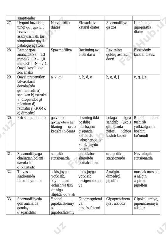 di: gipokaltsiemiy a, gipofosfatemiy a, alkaloz gipomagniemi ya, gipofosfatemi gipoproteinem iya , atsidoz gipokaliemiya, giponatriemiya, alkaloz 35. go’dak bolalarda qon zardobida kaltsiy miqdori: 2,2-2,7 mmolg’l 2,6-3,2 mmolg’l 1,2-1,7 mmolg’l 1,5-2,0 mmolg’l 36. go’dak bolalarda qon zardobida fosfor miqdori: 1,5-1,8 mmolg’l 1,2-1,6 mmolg’l 2,2-2,7 mmolg’l 1,5-2,0 mmolg’l 37. normada qonning rn kursatkichi 7,35-7,45 7,3 dan past 7,45 dan yuqori 7,5 dan yuqori 38. go’dak bolalarda qon zardobida umummiy oqsil miqdori: 60-80 gg’l 65-85 gg’l 40-60 gg’l 70-80 gg’l 39. bemor qon analizida sa – 1,8 mmolg’l, r – 1,2 mmolg’l, rn – 7,24. qaysi kasallik xaqida o’ylashimiz mumkin raxitning avj olish davri raxitning qoldiq asorati davri ekssudativ kataral diatez spazmofiliya 40. qaysi vitamin kaltsiy-fosfor almashinuvini boshqaradi. ergokaltsiferol retinol riboflavin tokoferol 41. laringospazmda birinchi yordam burun shilliq qavatlarini qitiqlash, nashatir spirtini xidlatish, igna sanchish tekis joyga yotkizib oksigenoterapi ya analgin, dimedrol, pipolfen kaltsiy glyukonat qilish 42. talvasaga qarshi preparatlar guruxini ko’rsating sibazon, …