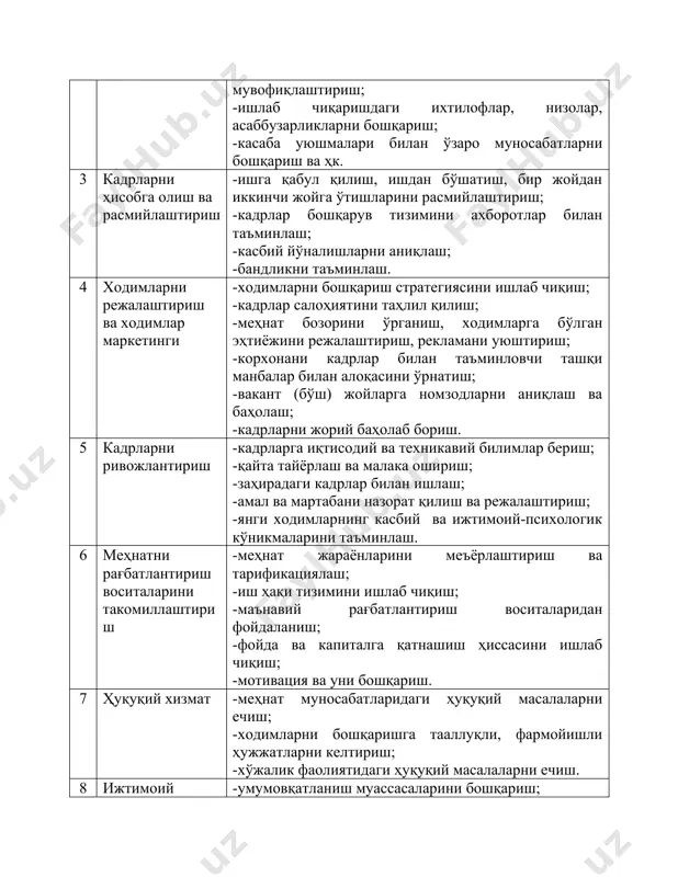 имларга бўлган талабини режалаштириш 3 ходимларни ривожлантириш дастурини ишлаб чиқиш корхонада мавжуд ходимларни баҳолаш ташқи(меҳнат бозори) омиллар ички омиллар • аҳоли сони, ёши, жинси салмоғидаги ўзгаришлар; • тармоқ ва ҳудудий бандликдаги ўзгаришларга; • қўшимча ишчи кучини йўллаш даражасига; • ишлаб чиқариш ҳажми, таркиби ва ўсиш сур’атига; • меҳнат ресурсларини бошқариш усулига ва ҳк. • ходимларнинг таркиби (малакаси, мутаҳассислиги, ёш таркиби, миллий таркиби, ногиронлар, салмоғи, ишчи ва хизматчилар, итх ва ҳк); • ходимлар қўнимсизлиги; • иш кунинг давомлилиги (тўлиқ ёки қисман бандлиги, ва ҳк;) • давлат ёки ҳуқуқий ташкилотлар томонидан кўрсатиладиган ижтимоий-маиший хизмат (ижтимоий эҳтиёжларга ажратиладиган маблағ)лар. ходимларга бўлган талабни режалаштиришда қуйидаги формуладан фойдаланилади: ti =qi×ni/ bi бу ерда: ti - гуруҳдаги ходимларга бўлган талаб нормаси (касби, малака даражаси); qi – бир йўлда у маҳсулотни ишлаб чиқариш режаси; ni – маҳсулотнинг бир бирлигига мазкур гуруҳ ходимнинг сарфлайдиган иш вақти нормаси; bi – мазкур гуруҳдаги битта ходимга тўғри келган йиллик иш вақт …