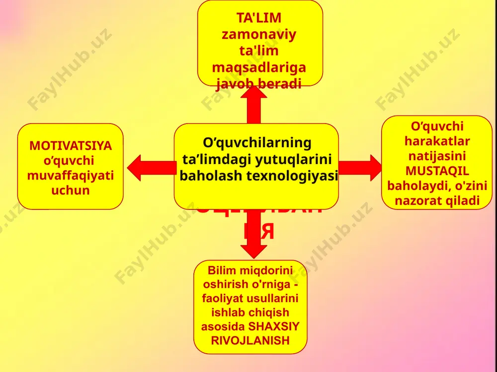 olib boriladi, ularning natijalari jadvalda qayd etiladi. rejalashtirilgan natijalarni baholash tizimi (kompleks yondashuv) shaxsiy baho natijalari maqsadli mavzu baholash natijalari fanlardan baho natijalari o’quvchilar yutuqlarini aks ettirish uchun jadval turlari - sinf yutuqlari varaqalari faoliyatning muayyan turi bo'yicha kuzatishlar varaqlari o’quvchining individual yutuqlari varaqlari (portfolioda joylashtirilgan). maqsadli mavzu va shaxsiy natijalar jadvallari. sinf yutuqlari varaqalari russkiy yazik linii razvitiya ispolzovat v obshenii znaniya o yazike umeniya razlichat glasnie i soglasnie zvuki, soglasnie zvonkie i gluxie (parnie i neparnie), tverdie i myagkie (parnie i neparnie) delit slova na slogi, stavit udarenie naxodit koren v gruppe dostupnix odnokorennix slov 1 antsiferova elizaveta 5 5 4 5 2 astashenko taisiya 4 4 4 4 3 babich margarita 5 4 5 5 4 bashlakova viktoriya 4 4 5 4 5 vinokurov kirill 4 4 4 4 6 veselov artyom 4 3 4 4 7 gafarov andrey 5 4 4 4 8 ermolenko yaroslav 5 …