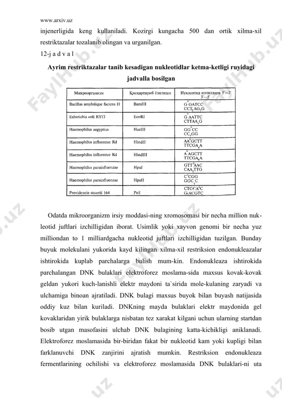 kuchib yuruvchi genetik elementlar transpozonlar - Page 4