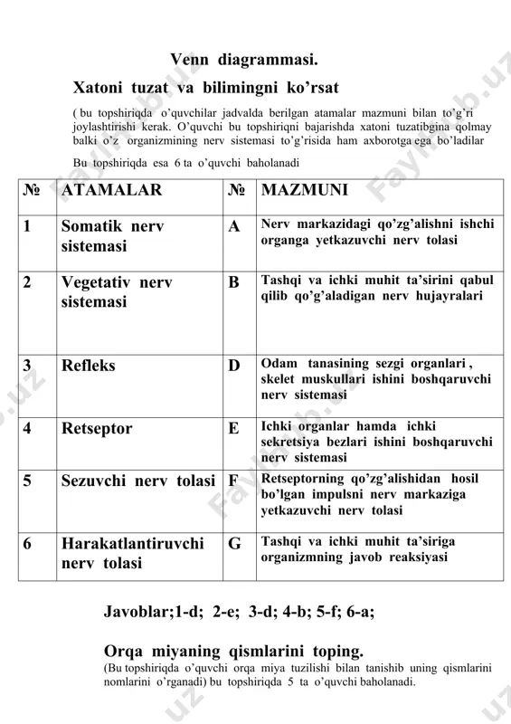 a mp—bosh miya yarimsharining po’stloq qismi t—talamus mk—miya ko’prigi um –uzunchoq miya om—orqa miya hamda dorboz qizning muvozanati miyacha tomonidan boshqarilishi tasvirlangan mustahkamlash; 1.electron darslik asosida bosh miya tuzilishi va vazifasi ko’riladi. 2. o’quvchilarning darsga nisbatan qiziqshini oshirish maqsadida turkiyalik doctor oydin solihning ,,bolalarda aqliy faoliyatning pasayishi ‘’ to’g’risidagi fikrlaridan foydalanish. agar siz o’zingizda aqliy faoliyatingiz zaifligini sezsangiz kundalik hayotingizda doimo mevalarni , o’simlik damlamalaridan tayyorlangan choyni, ko’katlarni ko’proq istemol qilishingiz kerak. buning sababi nimada deb o’ylaysiz ? sababi shundaki buning natijasida qon tarkibi turli zararli moddalardan tozalanadi yani qon tomir devorlariga yopishib olgan yog’lar va turli zararli moddalar tozalanadi va aqliy faoliyat ortadi 1. bosh miyaning ustun qismini qaysi miyalar tashkil qiladi? javob uchun rag’bat 2. bosh miya qanday qismlardan tashkil bo’ladi? javob uchun rag’bat 3. uzunchoq miya qanday vazifani bajaradi? javob uchun rag’bat 4.miyachaning funksiyasi qanday? javob uchun rag’bat 5.po’stloq osti nerv markazi qanday vazifani bajaradi? javob uchun …