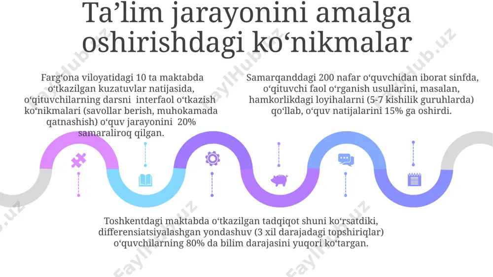 tarbiyaviy ishlarni amalga oshirishda sinf rahbarining pedagogik mahorati - Page 5