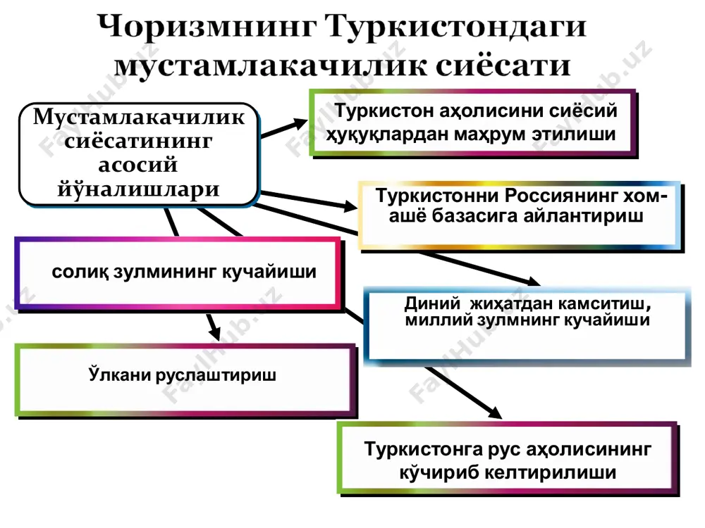 uzbek xonliklarining rusiya imperiyasi tomonidan bosib olinishi - Page 4