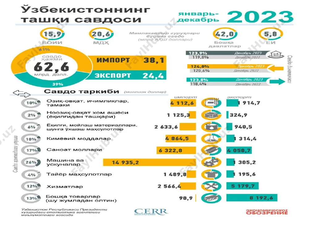 и баҳоси. • • • • • дефляторни ҳисоблаш шартлари: одатда ўтган йилга нисбатан ҳисобланади; бозор савати жорий йилда аниқланиб кейинги йилларда ўзгартирилиши мумкин; бозор саватига ҳам истеъмол ишлаб чиқариш характеридаги товарлар ва хизматлар киритилади; бозор саватига киритилган товарлар ва хизматлар турларининг умумий яим даги улуши катта қисмини ташкил қилиши керак. 1 0 ∑qi pi ∑qi pi деф = 1 1 *100 qбуi ерда: i-дефляторни ҳисоблаш учун бозор саватига киритилган товарлар сони; 1 p i 1 pi 0 т ё и д о с и т к и о р к а м макроиктисодиёт 2 мавзу. макроиктисодий курсаткичлари истеъмол нархлар индекси (ласпейрес индекси) • • 16 дан ‹#› слайд i- товар ва хизматлар ҳажми; • • - товарнинг базис йилдаги ҳажми. истеъмол нархлар индекси ҳисоблашнинг шартлари; -бозор савати базис йил учун аниқланади ва бир неча йил давомида ўзгармайди; бозор саватига фақат истеъмол характеридаги товарлар ва хизматлар киритилади; бозор саватига киритилган …