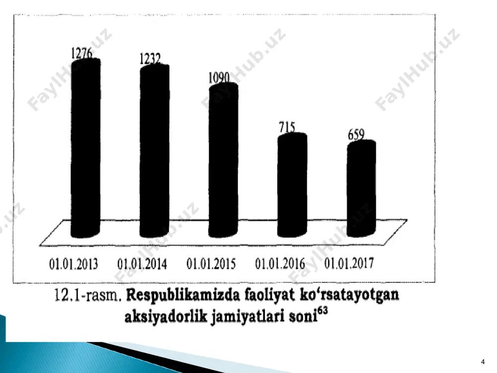 olatiga 30463,5 milliard so'mlik aksiyaiar muomalaga chiqarilganligini korishimiz mumkin * * 2. korporativ moliyani boshqarishning tashkiliy xususiyatlari va konsepsiyalari bozor iqtisodiyoti sharoitida pul oqimlari har qanday korxonada boshqaruv obyekti hisoblanadi hamda har bir moliyaviy qaror pul oqimlari harakati bilan bevosita yoki bilvosita bog'liq holda qabul qilinishini takidlashimiz lozim. shundan kelib chiqqan holda aksariyat boshqaruvchilar o‘z funktsional vazifalarini amalga oshirish jarayonida moliya xizmati bilan o'zaro hamkorlik asosida faoliyatlarini tashkil etadi. bu bogliqlik bugungi kunda har bir boshqaruvchidan korporativ moliyani boshqarish asoslari haqida chuqur bilimga ega bolishni, korporativ tuzilma oldida turgan muammolami to‘g‘ri va o'z vaqtida anglashni hamda o‘z faoliyatini yuqoridagilardan kelib chiqqan holda tashkil etishni talab etadi. bozor iqtisodiyoti sharoitida moliyaviy resurslaming muhim ahamiyatga egaligi ulami boshqarish botyicha mustaqil faoliyat sohasi sifatida korporativ moliyani boshqarish tizimini tashkil etishni shart qilib qo^adi. korporativ moliyani boshqarishni amaliy nuqtayi nazardan korporativ tuzilma pul mablag'larini va ulaming manbalarini boshqarish tizimi sifatida ko'rib chiqish mumkin. * …
