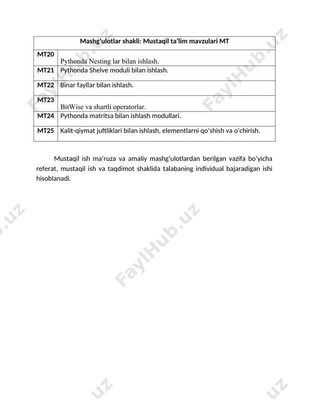 mustaqil ta’lim mavzulari - Page 2