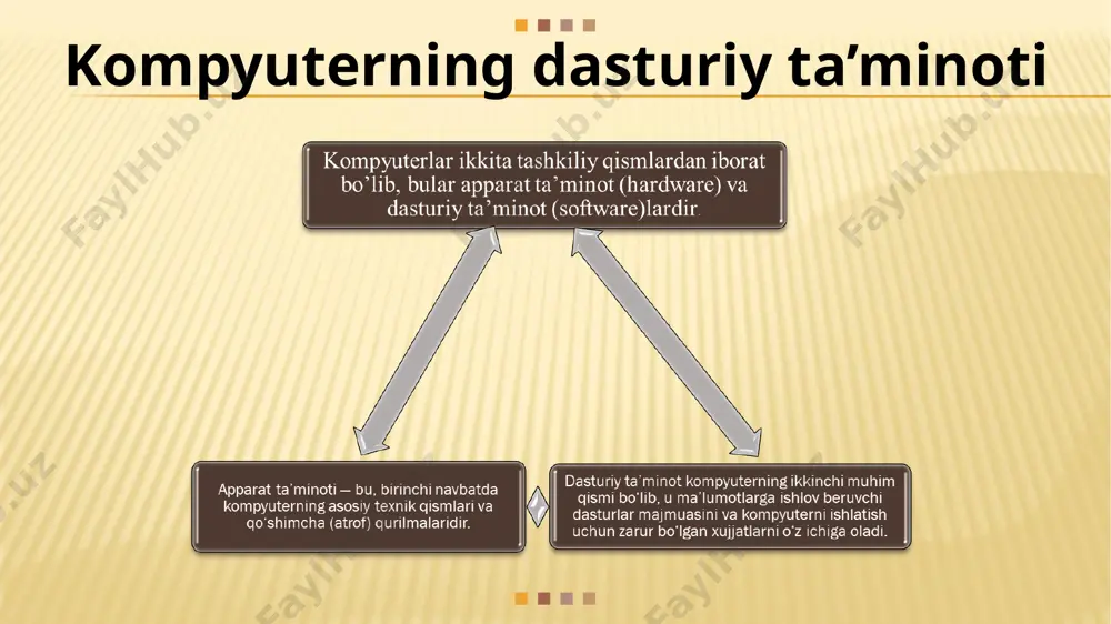 kompyuterning dasturiy ta’minoti 2 - Page 4