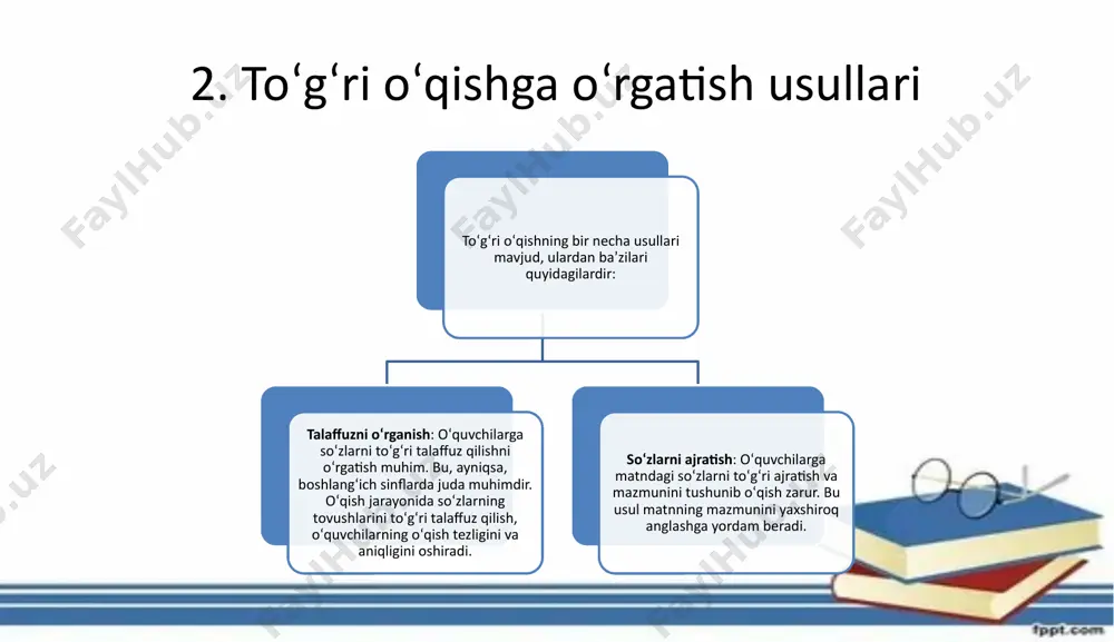 to‘g‘ri o‘qishga o‘rgatish usullari - Page 4