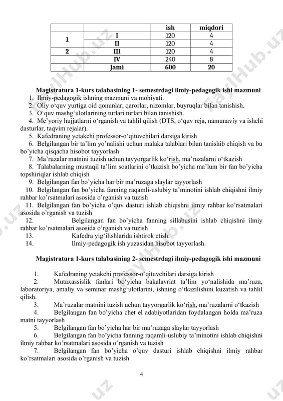 azmuni 1. ilmiy-pedagogik ishning mazmuni va mohiyati. 2. oliy o‘quv yurtiga oid qonunlar, qarorlar, nizomlar, buyruqlar bilan tanishish. 3. o‘quv mashg‘ulotlarining turlari turlari bilan tanishish. 4. me’yoriy hujjatlarni o‘rganish va tahlil qilish (dts, o‘quv reja, namunaviy va ishchi dasturlar, taqvim rejalar). 5. kafedraning yetakchi professor-o‘qituvchilari darsiga kirish 6. belgilangan bir ta’lim yo’nalishi uchun malaka talablari bilan tanishib chiqish va bu bo’yicha qisqacha hisobot tayyorlash 7. ma’ruzalar matnini tuzish uchun tayyorgarlik ko‘rish, ma’ruzalarni o‘tkazish 8. talabalarning mustaqil ta’lim soatlarini o’tkazish bo’yicha ma’lum bir fan bo’yicha topshiriqlar ishlab chiqish 9. belgilangan fan bo’yicha har bir ma’ruzaga slaylar tayyorlash 10. belgilangan fan bo’yicha fanning raqamli-uslubiy ta’minotini ishlab chiqishni ilmiy rahbar ko’rsatmalari asosida o’rganish va tuzish 11. belgilangan fan bo’yicha o’quv dasturi ishlab chiqishni ilmiy rahbar ko’rsatmalari asosida o’rganish va tuzish 12. belgilangan fan bo’yicha fanning sillabusini ishlab chiqishni ilmiy rahbar ko’rsatmalari asosida o’rganish va tuzish 13. kafedra yig‘ilishlarida ishtirok etish. 14. ilmiy-pedagogik ish …