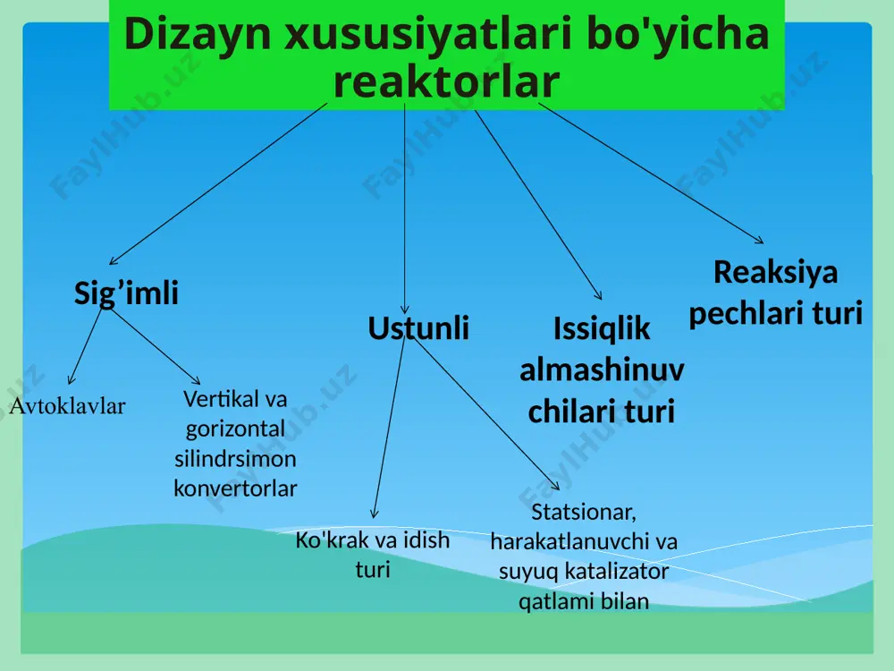 tegral selektivlik lekin maqsadli mahsulot fv birdan kam) kimyoviy reaktorning ishlashini boshlang'ich (reaktivlar kontsentratsiyasi va iste'moli, harorat, asosiy reaktivning konversiya darajasi va boshqalar) o'zgarishiga qarab tavsiflovchi tenglamalar tizimini echish va chegara shartlarini hisobga olgan holda quyidagi usullar yordamida amalga oshiriladi: ikkinchisi muhandislik hisob-kitoblarida kompyuterlardan keng foydalanish munosabati bilan tobora ko'proq foydalanilmoqda. 9 analitik (agar iloji bo'lsa) grafik raqamli классификация реакторных устройств reaktor qurilmalari reaktor qurilmalarida haqiqiy kimyoviy transformatsiyani amalga oshirishda turli xil fizik jarayonlar (gidrodinamik, termal, diffuziya va boshqalar) sodir bo'ladi, ular yordamida zarur sharoitlar yaratiladi. reaktor qurilmalaridagi fizik jarayonlarni amalga oshirish uchun turli xil tarkibiy elementlar (aralashtirgichlar, aloqa moslamalari, issiqlik almashinuvchilari va boshqalar) ishlatiladi. ushbu elementlar va reaktsiya jarayonlarining kombinatsiyasi ko'p bo'lishi mumkinligi sababli, reaktor qurilmalarining soni ham sezilarli. reaktor qurilmalariga qo'yiladigan talablar 11 reaktorda maksimal faollik katalizatorining kerakli miqdorini joylashtirish imkoniyati; o'zaro ta'sir qiluvchi reaktivlar va katalizatorning kerakli aloqa yuzasini, shuningdek alohida fazalarni yaratish; reagentlar va fazalarning zarur …