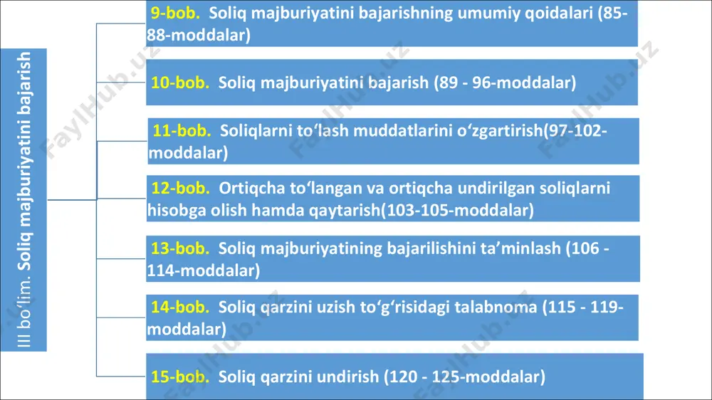 u kodeksning 86-moddasida soliq majburiyatini bajarish tartibi va muddati belgilan bo‘lib, unga muvofiq: soliq to‘lovchi o‘zining soliq majburiyatini, agar ushbu kodeksda boshqacha qoida nazarda tutilmagan bo‘lsa, mustaqil ravishda bajaradi. yakka tartibdagi tadbirkor hisoblanmaydigan jismoniy shaxs bo‘lgan soliq to‘lovchining soliq majburiyati o‘zga jismoniy shaxs tomonidan bajarilishi mumkin. bunda soliq to‘lovchi uning soliq majburiyati o‘zga jismoniy shaxs tomonidan bajarilishi natijasida olgan moddiy naf soliq solish maqsadlarida shu soliq to‘lovchining daromadi deb e’tirof etilmaydi. o‘zga shaxs o‘zi tomonidan soliq to‘lovchi uchun to‘langan soliqning qaytarilishini talab qilishga haqli emas. soliq majburiyati soliq to‘g‘risidagi qonunchilikda belgilangan muddatda bajarilishi kerak. soliq majburiyatini bajarish muddatlari kalendar sana yoki vaqt davri (yil, chorak, oy, o‘n kunlik va kun) o‘tishi bilan belgilanadi. muddatning o‘tishi kalendar sanadan yoki muddatning boshlanishi belgilab qo‘yilgan voqea yuz berganidan keyingi kundan boshlanadi. soliq majburiyati ushbu majburiyatni bajarish muddatining so‘nggi kuni soat yigirma to‘rtga qadar bajarilishi kerak. agar soliq majburiyatini bajarish muddatining so‘nggi kuni dam …