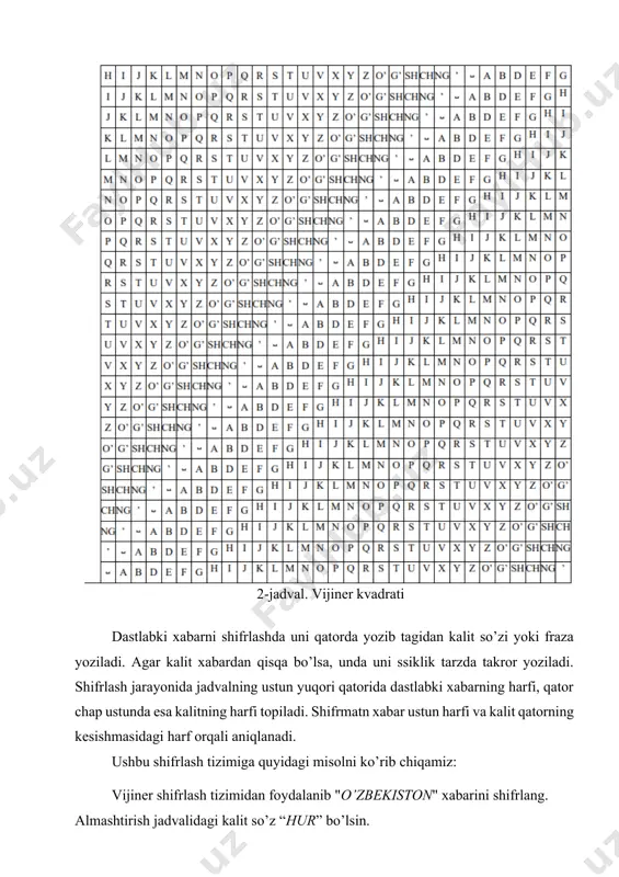 i axborot uchta belgi yordamida kodlanadi: "uzun signal" (tire yordamida ifodalanadi), "qisqa signal" (nuqta yordamida ifodalanadi), "signalsiz" (bo'shliq, pauza bilan ifodalanadi). mazkur kodlash usuli hozirgi kunda ham qo'llanib kelinmoqda. morze kodlash usulini notekis (o'zgaruvchan) kod deb yuritiladi. insoniyatga ma'lum belgilar bu usuldagi ikki yoki undan ko'p belgilar yordamida ifodalanadi. umuman, kodlash usulida ishtirok etgan belgilar soni (hajmi) bir xil bo'lsa tekis kodlash usuli, belgilar soni (hajmi) bir xil bo'lmasa notekis kodlash usuli deb ataladi. morze alifbosi harbiy va fuqaro aloqalari bo'yicha mutaxassislar tomonidan bir asrdan ko'proq vaqt davomida foydalanib kelingan. quyida morze alifbosi berilgan (3-rasm). 3-rasm. morze alifbosi mazkur usul yordamida "jdpi" so'zini yozsak, u quyidagi ko'rinishga ega bo'ladi. •--- -•• •--• •• bir tomondan, morze usulida belgilarning turli boshqa belgilar bilan hamda ularning bir nechtasi bilan ifodalanishi mazkur usulning keng qo'llanilishiga to'siqlik qilsa, ikkinchi tomondan, uning faqat ikki belgi - nuqta va tiredan iboratligi uni texnik vositalarda qo'llash imkonini …