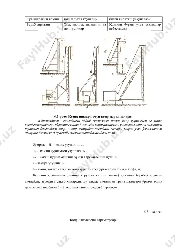 ҳажмига баробар грунтни зичлайди, атрофига сиқиб чиқаради. бу вақтда зичланган грунт диаметри ўртача қозиқ диаметрига нисбатан 2 – 3 мартани ташкил этади(6.1-расм,е) . 6.2 – жадвал копрнинг асосий параметрлари копр турлари баландлиги, м. масса, т қурулма массаси. тўлиқ фойдали болға қозиқ чанада йиғиладиган ва ечиладиган 11-12 8,2-93 1,7-29 0,6-1,8 - бурилмайдиган ярим универсал - 8-16 2-20 1,5-7 0,5-7 буриладиган ярим универсал - 8-20 13,6-32,5 3,2-8 1,8-8 релсда универсал 19-28 12-20 24-49 6-4 4-8 экскаватор базасида осиладиган - 8-14 - 3,5-4,6 2,5-4,3 занжирли трактор (қуввати 100 от кучи) базасида осиладиган - 8-12 - 3,5-6 2-5 қозиқни қоқиш (механик таъсир билан) усули энг кўп амалиетда тарқалган бўлиб, унда қозиқнинг ўткирланган учи грунтга киради. натижада грунт заррачаларини атрофга ва қисман пастга силжитади. қозиқни қоқишда сарфланадиган энергияни миқдори кўп факторларга боғлиқ: қозиқнинг ўлчамларига, грунтнинг қурилиш ҳоссаларига, қоқиш чуқурлиги, қоқишнинг тузилиш кўрсаткичлари ва бошқалар қозиқни қоқиш унумдорлигига таъсир этади. грануламетрик таркиби майда донадор зарралардан ташкил …