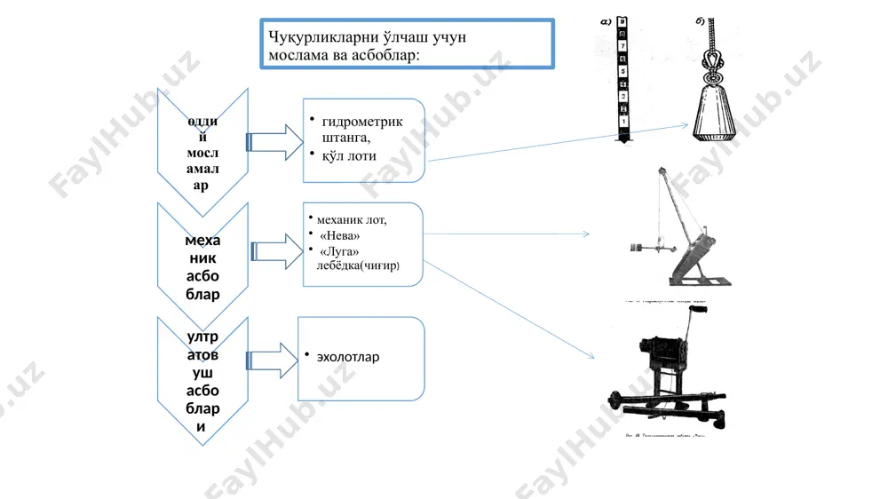 гидрология ва гидрогеология кафедраси - Page 5