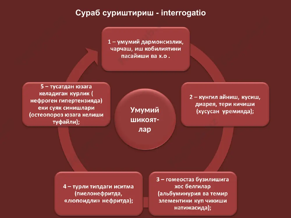 синамасидан фойдаланиб беморнинг жинси, вазни ва ешини инобатга олган холда буйрак функционал холатига бахо бериш мумкин. кфт = (140 – еш [йилларда]) х гавда массаси (кг) х 88 креатинин (мкмоль/л) х 72 ps. аеллар учун креатинин концентрацияси кур- сатгичи 0,85 купайтириш лозим; мухим биохимик ва иммунологик синамаларнинг диагностик ахамияти биохимик иммунологик асосий клиник синдромлар сийдик синдромининг асосий намоендаси булиб протеинурия ва гематурия хизмат килади гематурия – сийдикка кон аралашуви. нефротик синдром – буйрак уткир ва сурункали касалликлари учун ута хос булмиш холатдир. нефротик синдромда (нс) куйидаги аломатлар намоен булади: • массив протеинурия – еши катта беморларда хатто 3 – 3,5 г/сут оксил йукотилиши мумкин; • оксил, липидлар ва туз ва сув алмашинувининг бузилиши хамда гипопротеинемиянинг кузатилиши гипоальбумин- емия, диспротеинемия билан; • гиперлипидемия (конда холестерин, триглицеридлар микдорини ошиб кетиши); • массив шишларни юзага келиши; нс этиологияси i. бирламчи гломерулонефрит (уткир ва сурункали) ii. куйидаги холларда буйракни шикастланиши: - тизимли касалликлар (ткб-скв, …