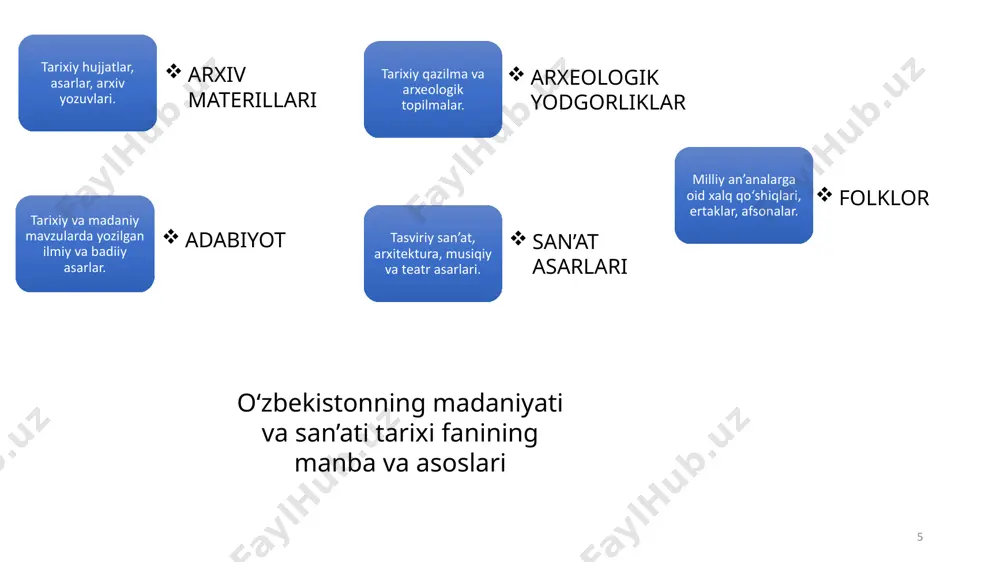 laychilar bo‘lishda davom etgan, lekin ularning hayoti ko‘proq iqlim o‘zgarishlariga moslashtirilgan. bu davrda tabiat bilan bog‘lanish kuchaygan va odamlar yashash joylarini rivojlantirgan. asbob-uskunalar: ushbu davrda mikrolitlar – kichik, o‘tkir tosh asboblar keng qo‘llanilgan. bu asboblar ko‘pincha yog‘och yoki boshqa materiallarga biriktirilgan. san’at: mezolit davrida san’at kamroq rivojlangan bo‘lib, ko‘proq oddiy hayotiy tasvirlar, misol uchun, hayvonlarning soddalashtirilgan shakllari chizilgan bo‘lgan. neolit davri dehqonchilik: neolit davrida odamlar ovchilik-to'pponchilik hayot tarzidan qishloq xo'jaligiga o'tdi. ular donli o'simliklarni, masalan, arpa, bug'doy, dukkaklilarni yetishtira boshladi. chorvachilik rivojlandi, bu esa odamlarning yangi turdagi oziq-ovqat manbalarini olishlariga va turmush tarzlarini o'zgartirishlariga imkon berdi. qishloq xo'jaligining rivojlanishi bilan odamlar ko'chmanchi hayot tarzidan doimiy yashash joylariga o'tdi. qishloqlar va birinchi marta shaharlarning paydo bo'lishi bu davrning muhim xususiyatidir. odamlar uylar qurishni boshladi, ko'pincha to'shgan g'isht yoki yog'ochdan qurilgan uylar, ko'pincha o'zaro bog'langan va yagona kompleks tarzida qurilgan. neolit davrida tosh asboblar silliqlash orqali ishlab chiqildi, bu esa ularning samaradorligini …