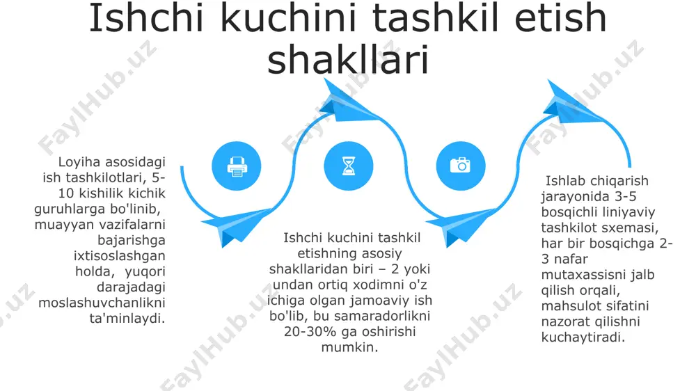 yakunida 80% dan ortiq o'quvchilarning faolligini ta'minlash va ularning texnologiyalardan foydalanish ko'nikmalarini rivojlantirishga erishish muhim natijalardan biridir. darsni yakunlashda 5-7 daqiqa ajratib, o'quvchilarning 3 ta asosiy tushunchani o'zlashtirish darajasini baholash uchun test yoki kichik topshiriqlar berish samarali. xulosa qismida, o'quvchilar bilan birgalikda 2-3 ta asosiy xulosa chiqarib, bugungi darsda o'rganilgan texnologiyalarning amaliy qo'llanilishiga misollar keltirish muhim. 06 05 04 03 02 darsning samaradorligini oshirish 01 02 interaktiv oʻyinlar va amaliy mashgʻulotlar orqali dars jarayonini diversifikatsiya qilish, masalan, 70% amaliy ishlar va 30% nazariy maʼlumotlar nisbatini saqlash dars samaradorligini sezilarli darajada oshiradi. oʻquvchilarning yutuqlarini baholashda individual va guruh yutuqlarini birgalikda hisobga olish, masalan, 40% individual va 60% guruh ishi natijalari boʻyicha baholash, motivatsiyani oshiradi. 03 dars samaradorligini oshirish uchun 3-5 nafar oʻquvchidan iborat kichik guruhlarda ishlashni tashkil etish, ularga aniq vazifalarni taqsimlash va oʻzaro hamkorlikni ragʻbatlantirish samarali hisoblanadi. loyiha usulida ishlash loyiha usulida ishlash 1-4-sinf o‘quvchilariga 3-5 kishilik guruhlarda birgalikda 2-3 …