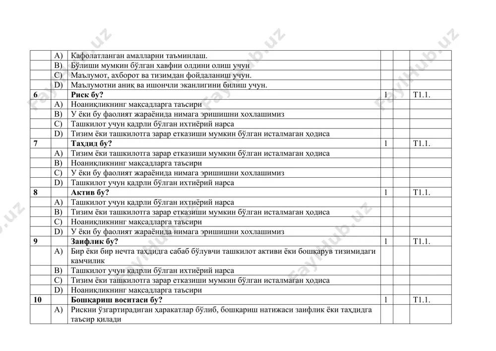 учун қадрли бўлган ихтиёрий нарса c) тизим ёки ташкилотга зарар етказиши мумкин бўлган исталмаган ҳодиса d) ноаниқликнинг мақсадларга таъсири 10 бошқариш воситаси бу? 1 t1.1. a) рискни ўзгартирадиган ҳаракатлар бўлиб, бошқариш натижаси заифлик ёки таҳдидга таъсир қилади b) бир ёки бир нечта таҳдидга сабаб бўлувчи ташкилот активи ёки бошқарув тизимидаги камчилик c) ташкилот учун қадрли бўлган ихтиёрий нарса d) тизим ёки ташкилотга зарар етказиши мумкин бўлган исталмаган ҳодиса 11 ҳар қандай вазиятга бирор бир ҳодисани юзага келиш эҳтимоли қўшилса .... 1 t1.1. a) риск пайдо бўлади. b) ҳужум пайдо бўлади. c) таҳдид пайдо бўлади. d) актив пайдо бўлади. 12 denial of service (dos) ҳужуми ахборотни .... хусусиятини бузушга қаратилган. 2 t1.1. a) фойдаланувчанлик b) бутунлик c) конфиденциаллик d) ишончлилик 13 ташкил этувчилар хавфсизлиги, алоқа хавфсизлиги ва дастурий таъминотлар хавфсизлигидан иборат бўлган хавфсизлик соҳаси бу? 2 t1.2. a) тизим хавфсизлиги b) маълумотлар хавфсизлиги c) инсон хавфсизлиги d) ташкилот хавфсизлиги 14 криптология …