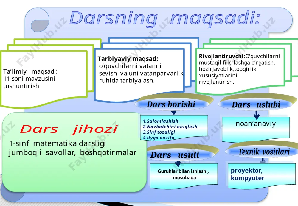 1-sinf matematika 11 soni mavzuda dars taqdimoti - Page 3