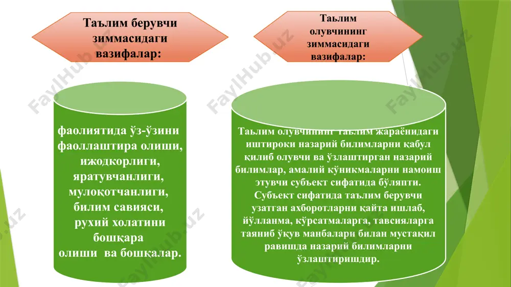 ta`lim texnologiyasining vertikal tuzilishi - Page 4