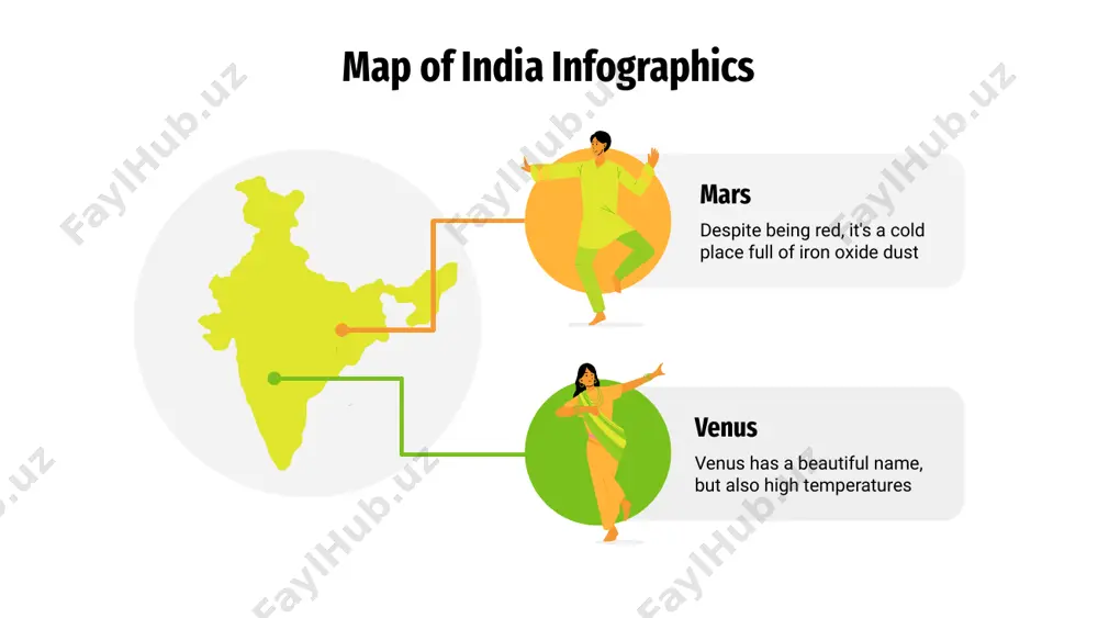 the sun and the fourth-largest one neptune map of india infographics saturn is a gas giant made of hydrogen and helium. it has rings saturn earth is the third planet from the sun and the only one that harbors life earth jupiter is a gas giant and the biggest planet in the solar system jupiter map of india infographics neptune is the farthest planet from the sun neptune venus has a beautiful name, but it’s hot venus jupiter is a gas giant and the biggest planet jupiter earth is the third planet from the sun earth map of india infographics despite being red, mars is a cold place full of iron oxide dust mars neptune is the farthest planet from the sun and the fourth-largest one neptune earth is the third planet from the sun and the only one that harbors life earth saturn is a gas giant made of …